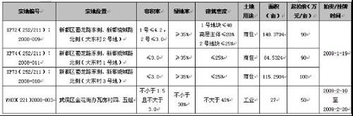 降价声不绝于耳 成都楼市开年首周成交1589套