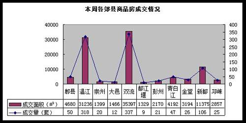 降价声不绝于耳 成都楼市开年首周成交1589套
