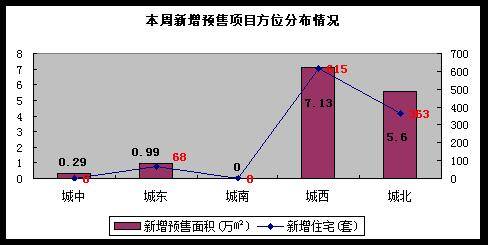 降价声不绝于耳 成都楼市开年首周成交1589套