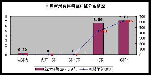 降价声不绝于耳 成都楼市开年首周成交1589套