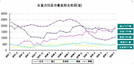 成都别墅均价仅8385元   主城区3个月无供应