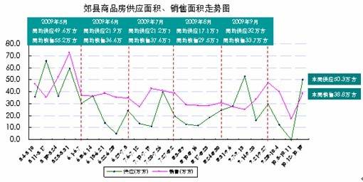 主城区房价6238元   成都存量房达1441万 