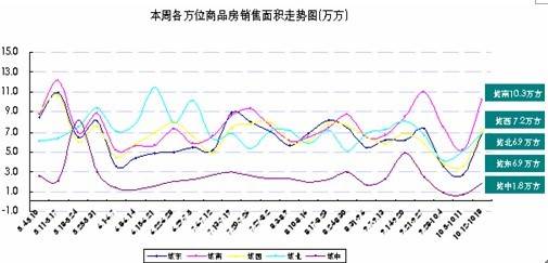 主城区房价6238元   成都存量房达1441万 