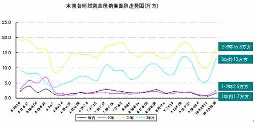 主城区房价6238元   成都存量房达1441万 