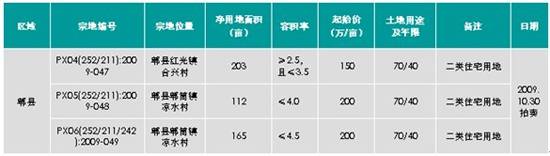 主城区房价6238元   成都存量房达1441万 