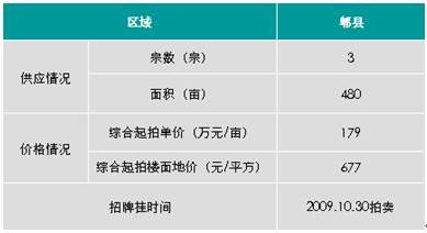 主城区房价6238元   成都存量房达1441万 