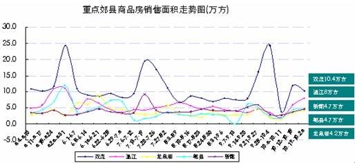 主城区房价6197元   成都存量房达1395万 