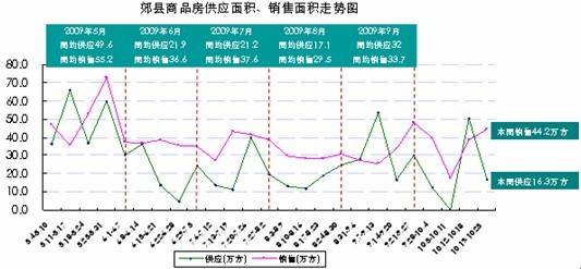 主城区房价6197元   成都存量房达1395万 