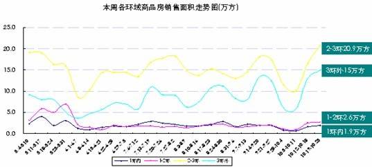 主城区房价6197元   成都存量房达1395万 