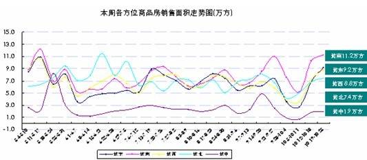 主城区房价6197元   成都存量房达1395万 