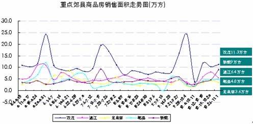 成都主城区存量房1396万  房价6236元  