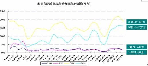 光华大道单盘涨价近1000元 上周城区房价6416元  
