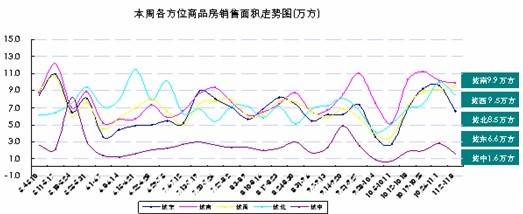 光华大道单盘涨价近1000元 上周城区房价6416元  