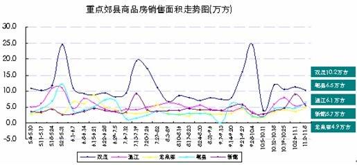 光华大道单盘涨价近1000元 上周城区房价6416元  