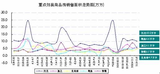光华大道单盘涨价近1000元 上周城区房价6416元  