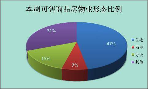 南项目集体 爆发  上周成都楼市成交2160套
