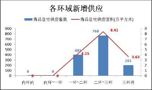 南项目集体 爆发  上周成都楼市成交2160套