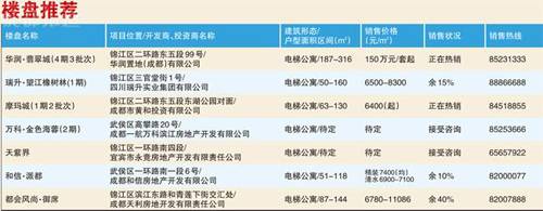 成都名校圈楼盘 最低价2980元  