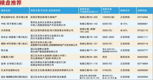 成都名校圈楼盘 最低价2980元  