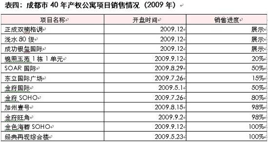 均价不足6000元 成都40年产权公寓两级分化