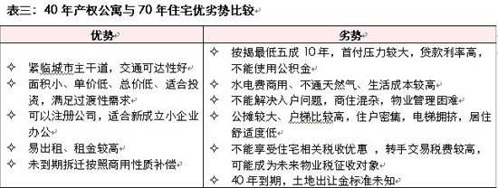 均价不足6000元 成都40年产权公寓两级分化