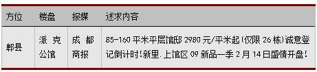 成都楼市 高位 徘徊 上周成交商品房3113套