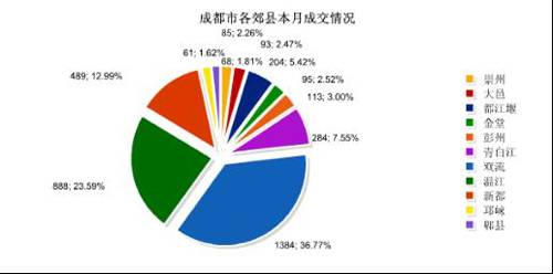 新开盘均价跌379元 平 一月成都楼市仍处高位
