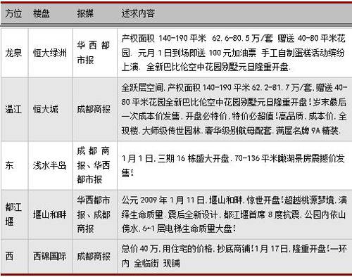 新开盘均价跌379元 平 一月成都楼市仍处高位