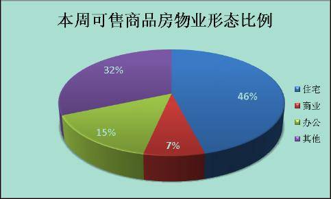 城南 独撑大局  上周成都楼市仅成交179套