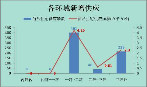 城南 独撑大局  上周成都楼市仅成交179套