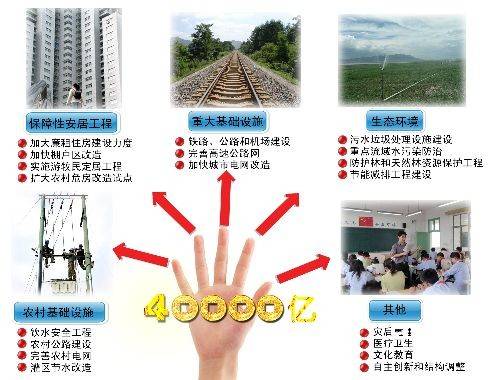 住建部 4万亿投资中32 与房地产业直接相关