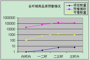 2月成都新房成交11231套 成交在涨价格还在跌