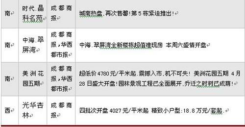 成都楼市4月成交量环比上升11 54  郊县冷清