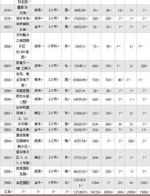 成都楼市4月成交量环比上升11 54  郊县冷清