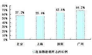成都精装房现状 价格相差悬殊 市场良莠不齐