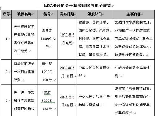 成都精装房现状 价格相差悬殊 市场良莠不齐