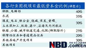 商品房项目资本金比例首次下调 降15个百分点