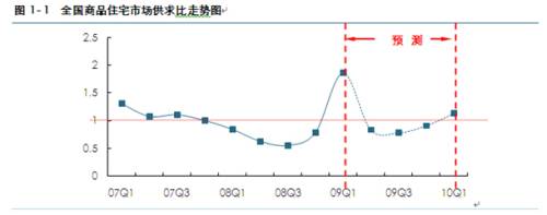 房产风险城市排行榜 成都等八大城市存高风险