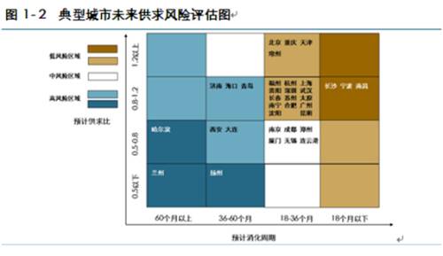 房产风险城市排行榜 成都等八大城市存高风险