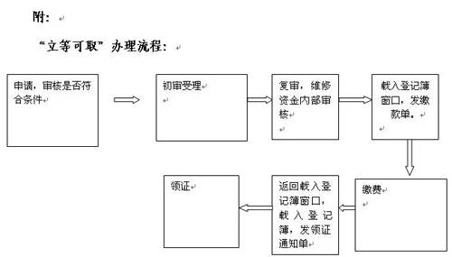 精选2万 放心房  成都二手房交易会29日举行