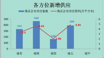 五一楼市劲吹抄底风 楼盘集中吃起 兴奋剂 