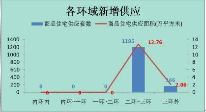 五一楼市劲吹抄底风 楼盘集中吃起 兴奋剂 