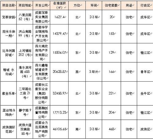 五一楼市劲吹抄底风 楼盘集中吃起 兴奋剂 