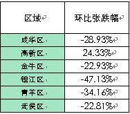 五一楼市劲吹抄底风 楼盘集中吃起 兴奋剂 