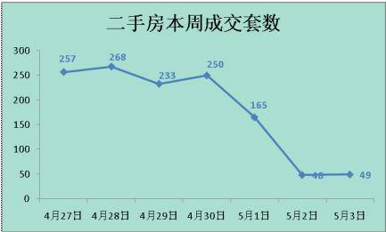 五一楼市劲吹抄底风 楼盘集中吃起 兴奋剂 