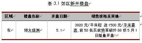 成都房地产市场一周分析 4月27日 5月3日 