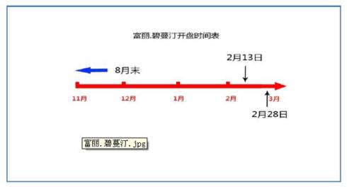 成都房价略反弹 全面上涨待时机