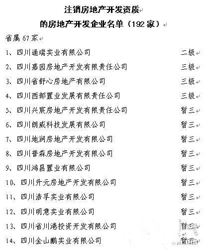 建设厅注销192家房产开发企业资质 通瑞上榜
