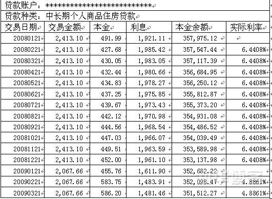 震惊 银行房贷竟按1年372天计息  附图表 