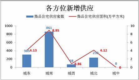 成都楼市仍 高位 运行 上周成交商品房3669套